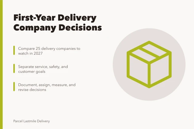 Card comparing delivery companies for first-year owners. Who leads in delivery right now for first-year owners