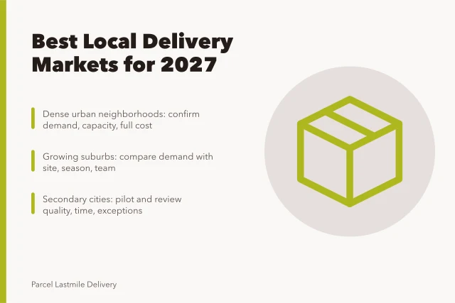 Card listing dense urban, growing suburb, and secondary city delivery market checks. Best-fit markets for a local delivery business