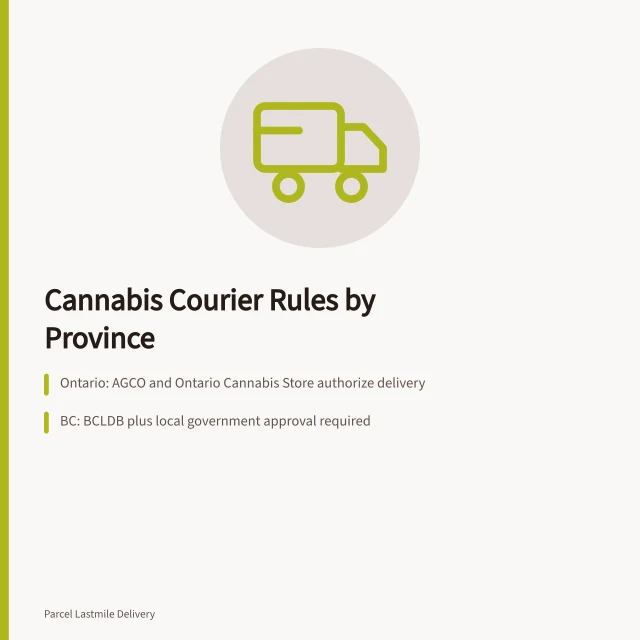 Provincial cannabis delivery licensing rules for couriers in Ontario, BC and Alberta. Cannabis delivery license by province: what changes at the border
