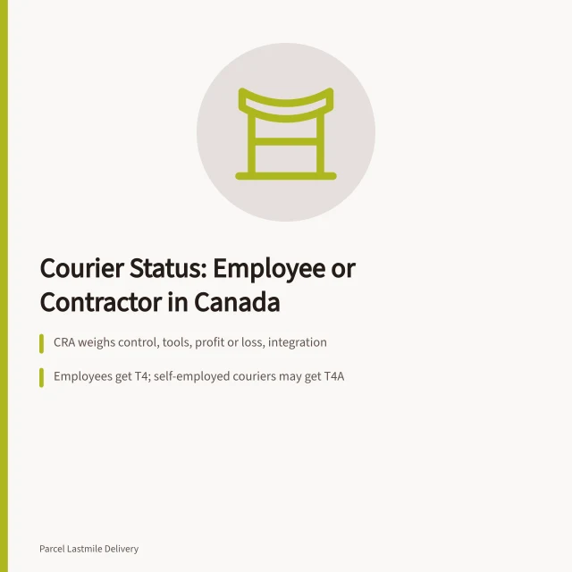 Card comparing CRA employee versus contractor rules for Canadian courier drivers. Courier driver employee vs contractor Canada: how CRA decides