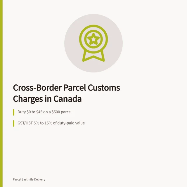 Illustration of Canadian cross-border parcel customs duty, GST/HST and brokerage fees. Cross border parcel delivery customs duty: what Canadian couriers charge