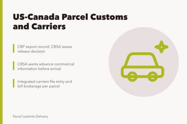 Cross-border parcel delivery customs and carrier options. Cross-border parcel delivery between the US and Canada, customs and carriers