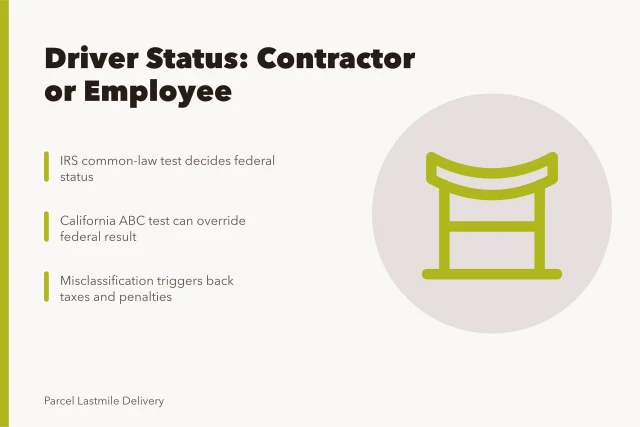 Card explaining delivery driver contractor versus employee classification tests. Delivery driver contractor or employee: the test that decides