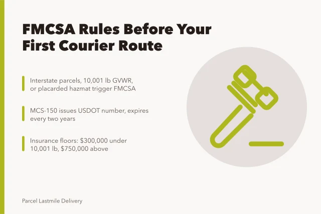 FMCSA compliance checklist for local courier fleets before first route. FMCSA rules for local courier fleets before the first route