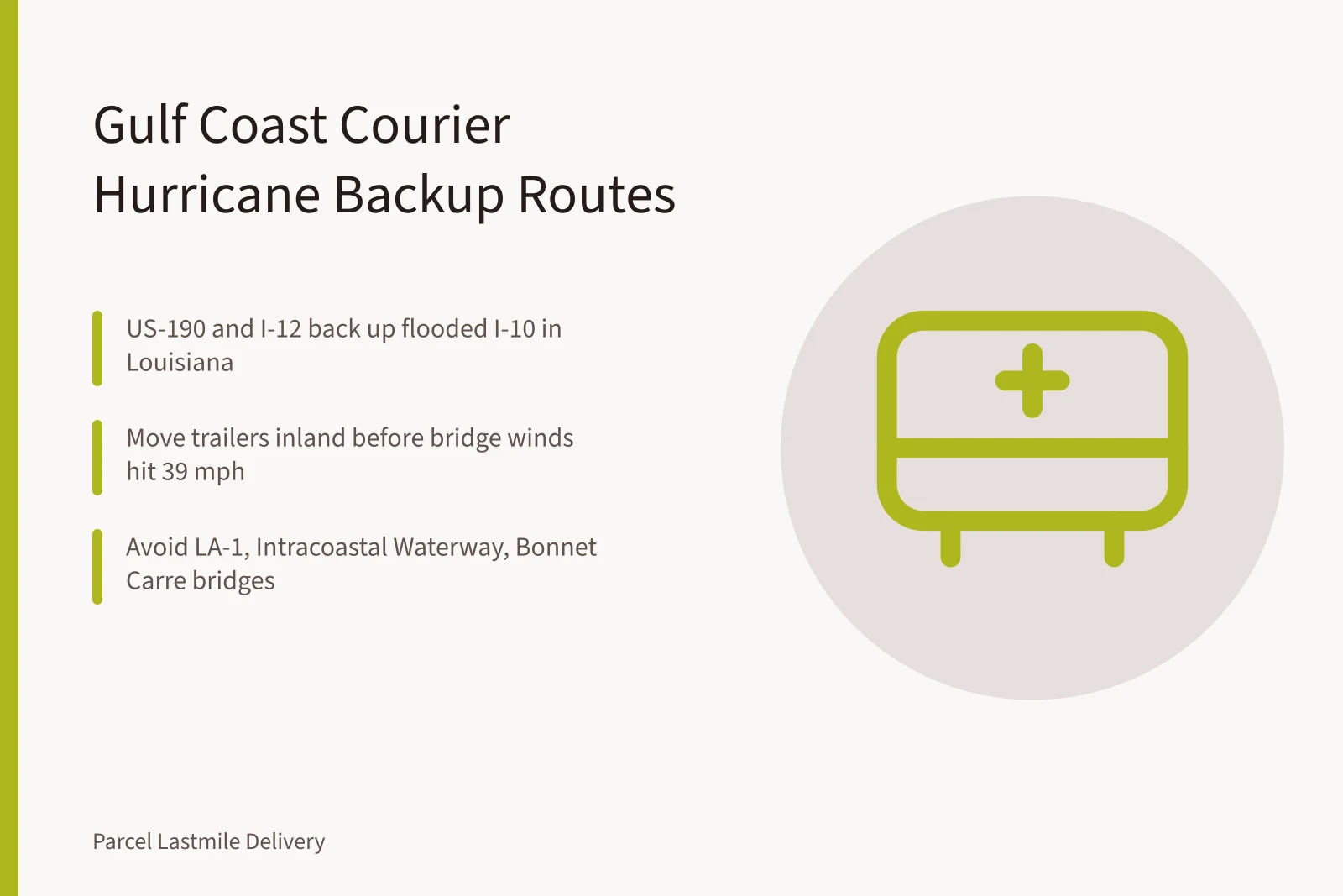 Map of inland hurricane backup delivery corridors along the Gulf Coast. Hurricane season courier backup routes: Gulf Coast storm plans