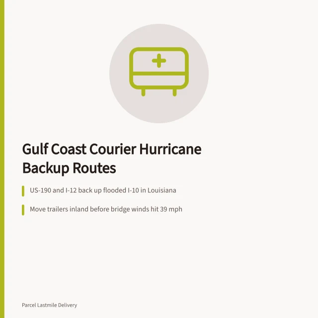 Map of inland hurricane backup delivery corridors along the Gulf Coast. Hurricane season courier backup routes: Gulf Coast storm plans