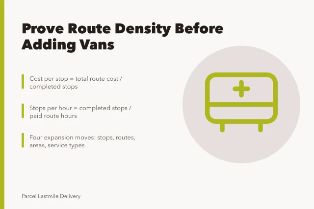 Card on local delivery expansion, route density, and cost per stop. Before you act on local delivery expansion