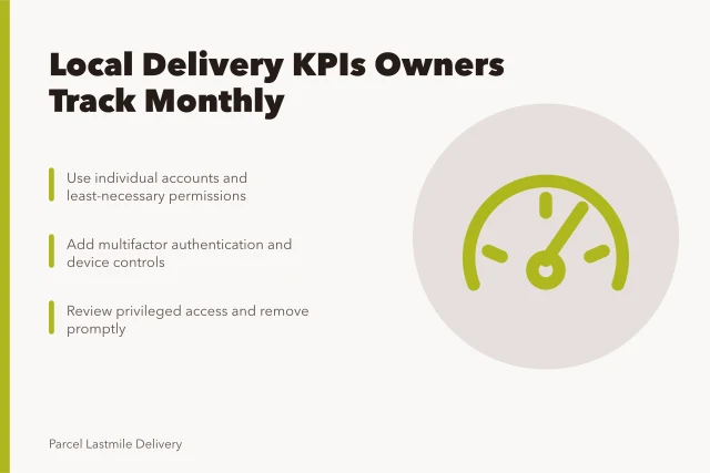 Card summarizing local delivery KPI access controls and monthly tracking. Local delivery KPIs owners actually use for first-year owners